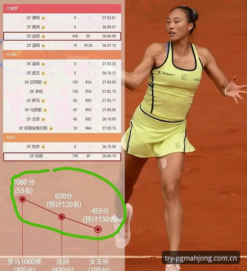 揭秘2026法网女单：郑钦文非种子身份背后的保分危机